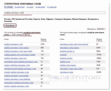 Яндекс вордс и его полезные свойства