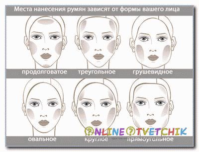Как правильно наносить румяны по форме лица Как правильно наносить румяны по форме лица