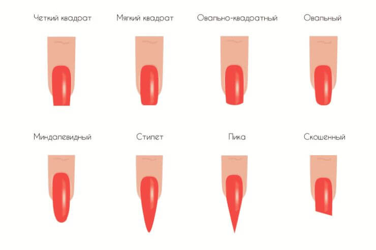 Выбираем форму для ногтей