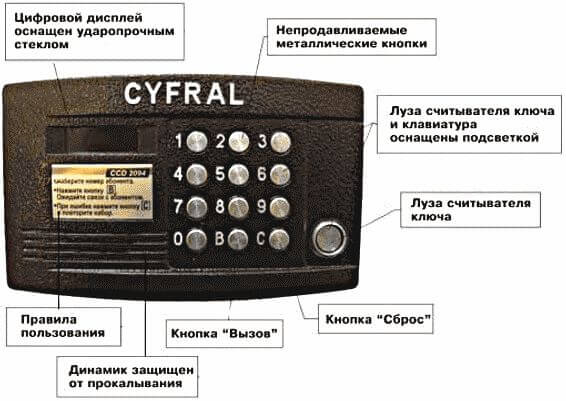 как открыть домофон цифрал без ключа как открыть домофон цифрал без ключа
