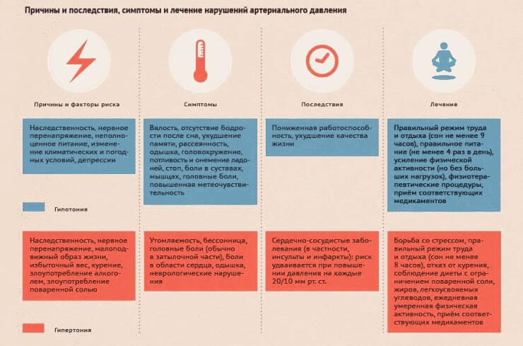 как повысить давление быстро в домашних условиях