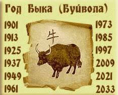 гороскоп на 2016 год по году рождения