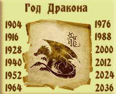 гороскоп на 2016 год по году рождения