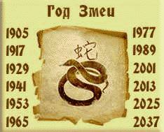 гороскоп на 2016 год по году рождения