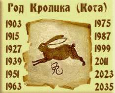гороскоп на 2016 год по году рождения