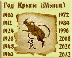 гороскоп на 2016 год по году рождения
