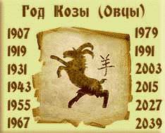 гороскоп на 2016 год по году рождения