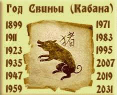 гороскоп на 2016 год по году рождения
