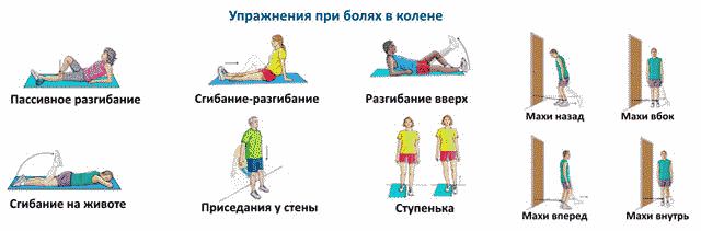 Что делать, если болит колено?