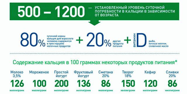 Диета для ленивых минус 12 кг за 2 недели: отзывы