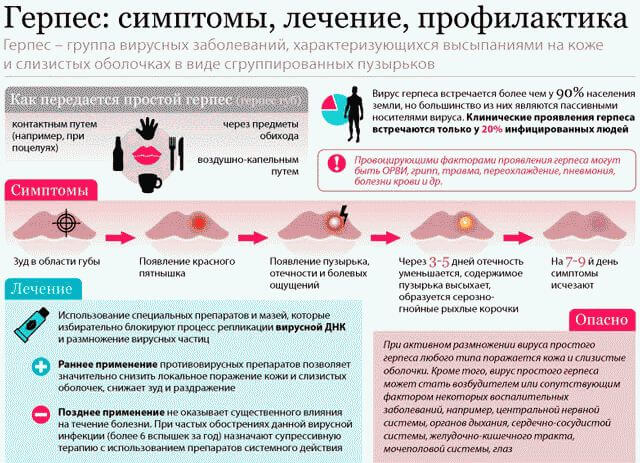 Противовирусные препараты: недорогие, но эффективные