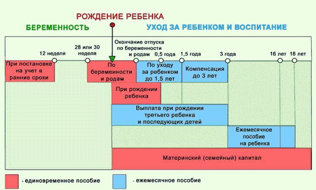 Единовременное пособие при рождении ребенка в 2016 году