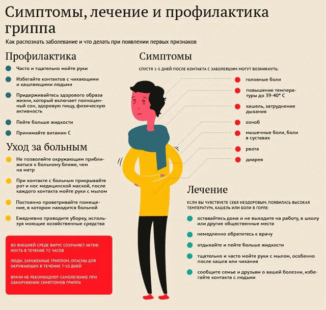 Противовирусные препараты: недорогие, но эффективные