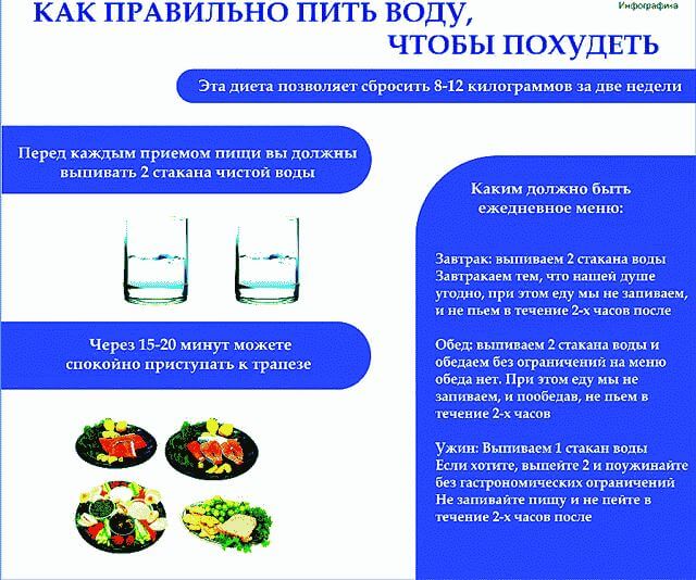 Диета для ленивых минус 12 кг за 2 недели: отзывы