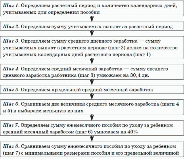 Единовременное пособие при рождении ребенка в 2016 году
