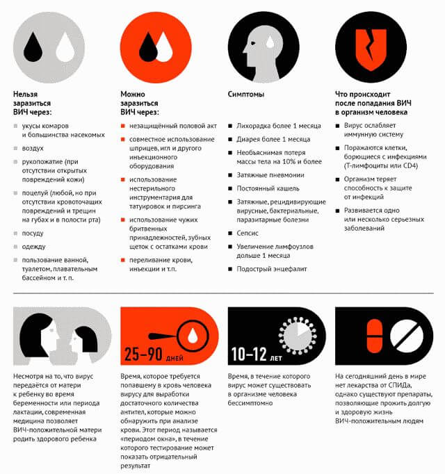 Противовирусные препараты: недорогие, но эффективные