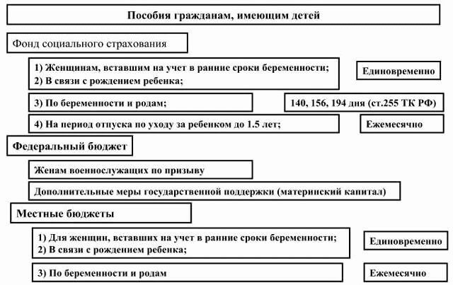 Единовременное пособие при рождении ребенка в 2016 году