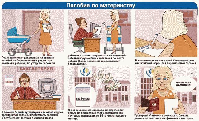 Единовременное пособие при рождении ребенка в 2016 году