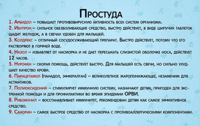 Противовирусные препараты: недорогие, но эффективные