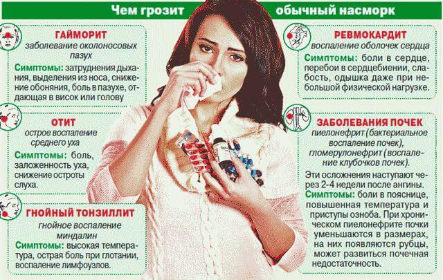 Как вылечить насморк за один день в домашних условиях?