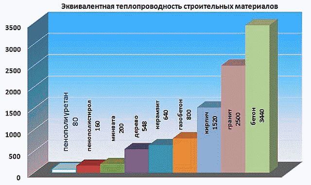 Утепление чердака в частном доме своими руками