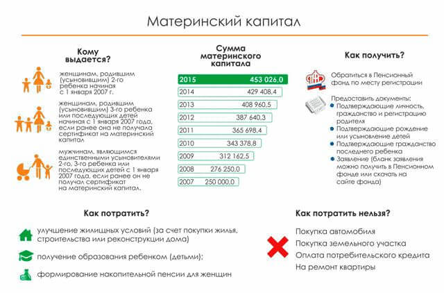Что дают за третьего ребенка в 2016 году?