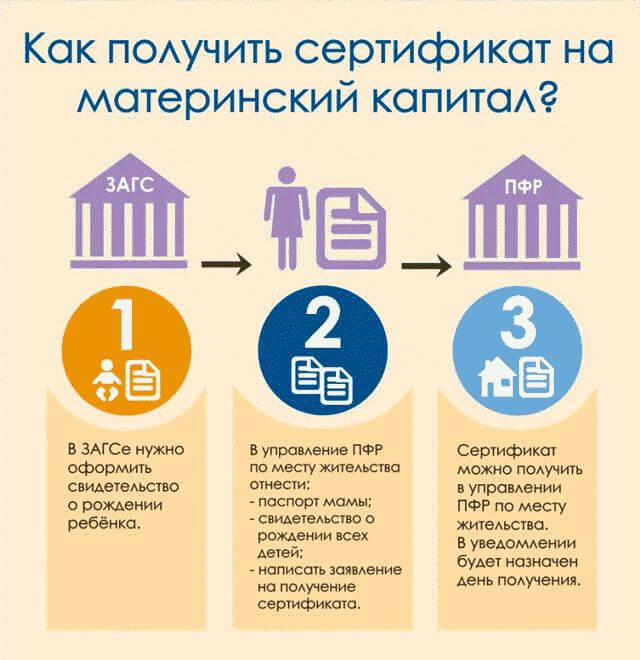 Что дают за третьего ребенка в 2016 году?