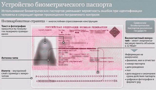 Где оформить загранпаспорт?