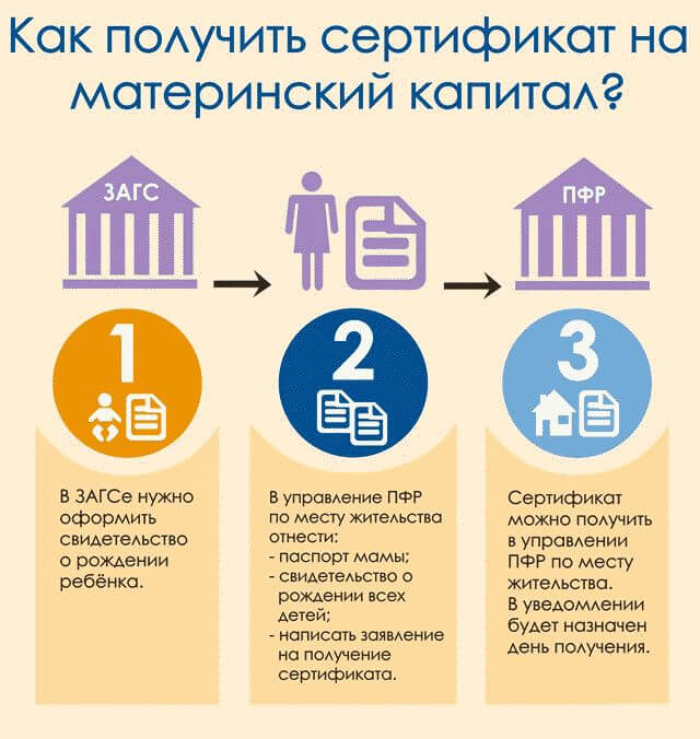 Как оформить материнский капитал в 2016 году на второго ребенка?