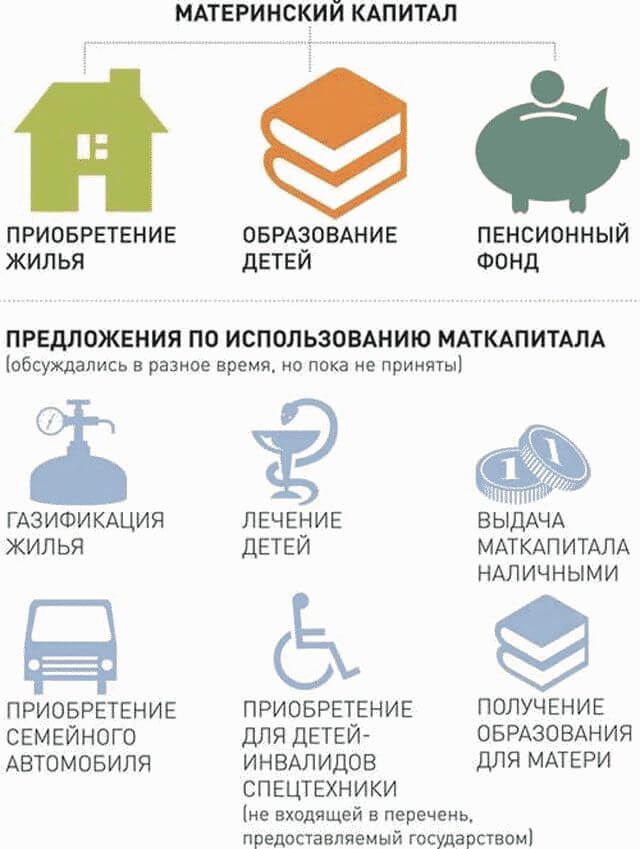 Как оформить материнский капитал в 2016 году на второго ребенка?