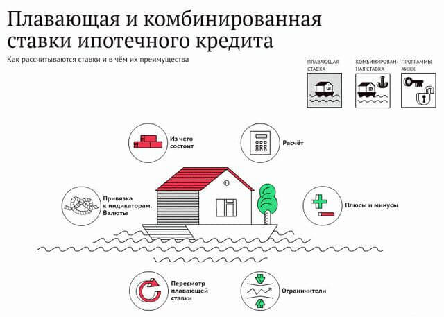 Как оформить ипотеку в Сбербанке на квартиру?