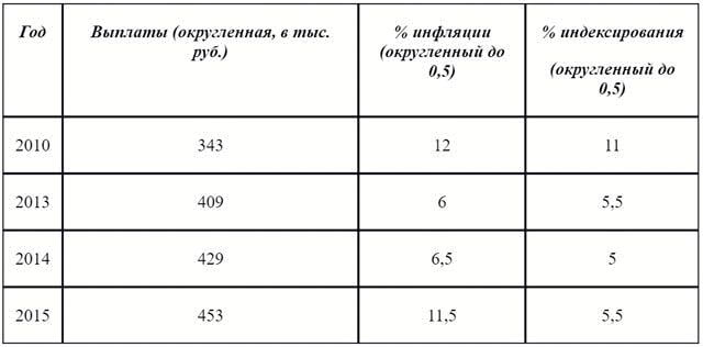 Как оформить материнский капитал в 2016 году на второго ребенка?