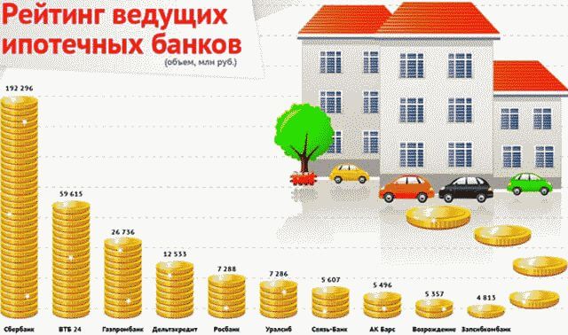 Как оформить ипотеку в Сбербанке на квартиру?