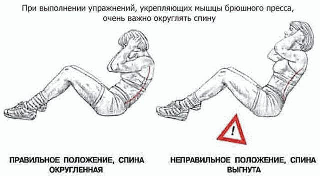 Как накачать пресс в домашних условиях мужчине?