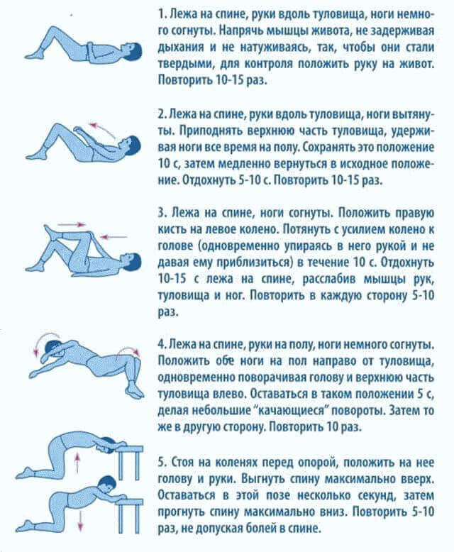 Как вылечить грыжу позвоночника поясничного отдела без операции?