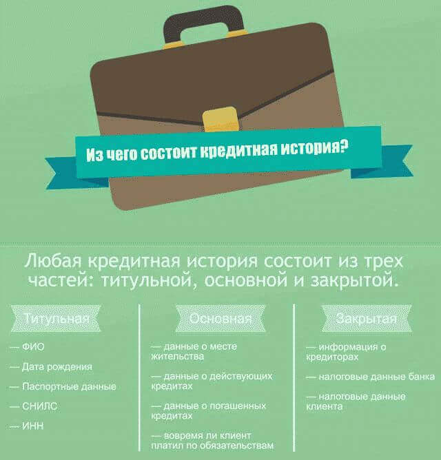 Как узнать свою кредитную историю: самостоятельно онлайн бесплатно?