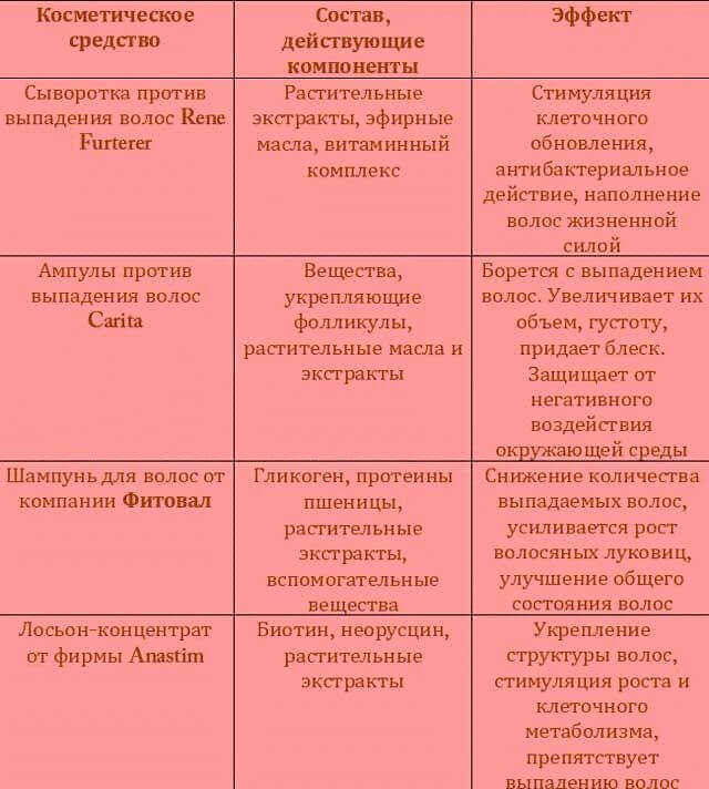 Почему выпадают волосы на голове у женщин? Что делать?