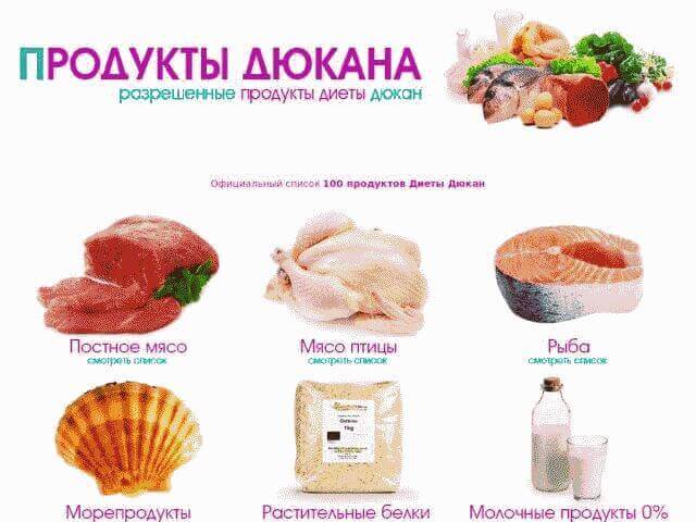 Диета Дюкана: меню на каждый день - таблица