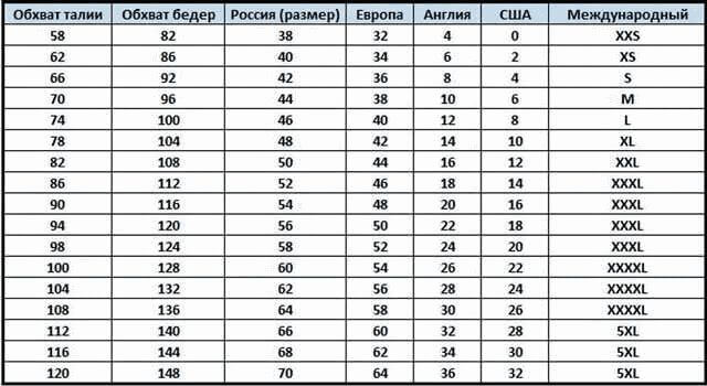 Как определить размер одежды для женщин?