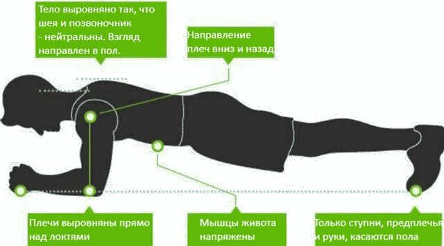 Как правильно делать планку для похудения?