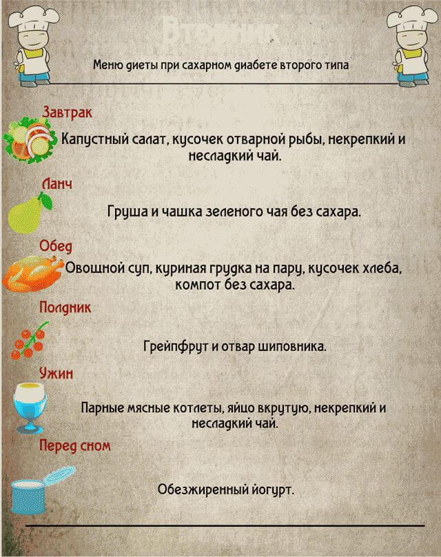 Меню диеты при сахарном диабете второго типа на неделю