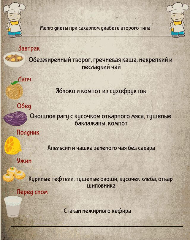 Меню диеты при сахарном диабете второго типа на неделю