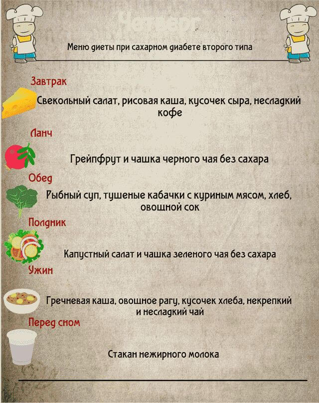 Меню диеты при сахарном диабете второго типа на неделю