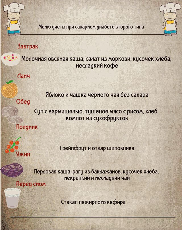 Меню диеты при сахарном диабете второго типа на неделю