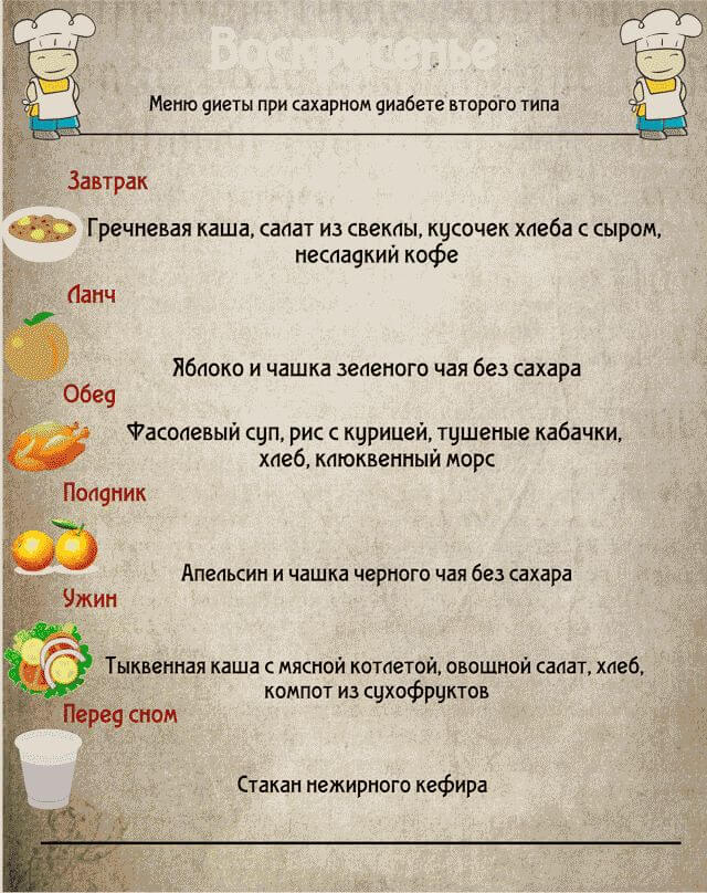 Меню диеты при сахарном диабете второго типа на неделю