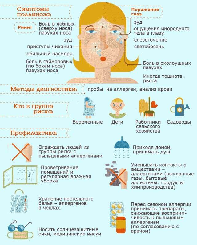 Таблетки от аллергии нового поколения: список