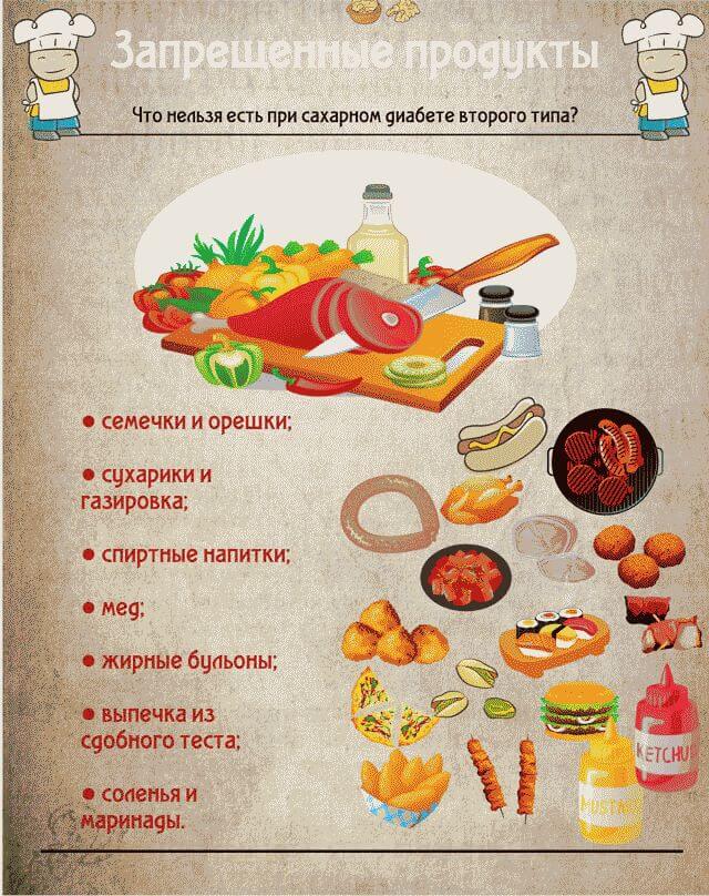 Что нельзя есть при сахарном диабете второго типа?
