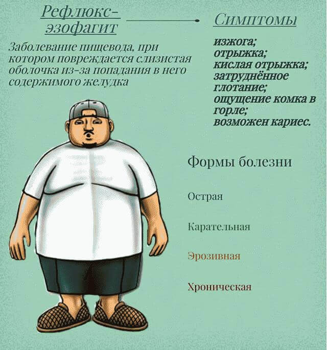 Рефлюкс-эзофагит: лечение, препараты