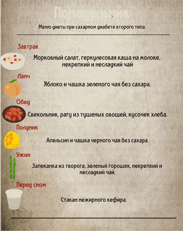 Меню диеты при сахарном диабете второго типа на неделю