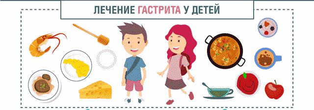 Гастрит с повышенной кислотностью: симптомы и лечение, диета